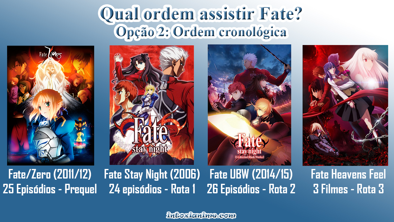 Qual a ordem para assistir os animes de Fate?